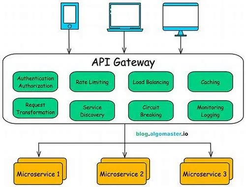 Tips For Mastering ERP Systems