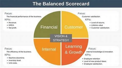 Tips For Mastering ERP Systems