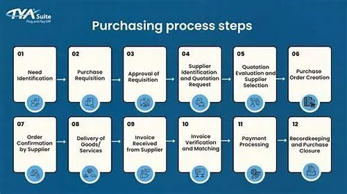 Tips For Mastering ERP Systems