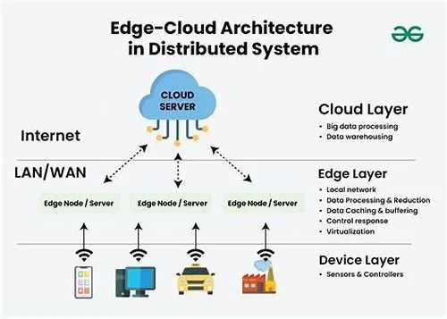 Tips For Mastering ERP Systems