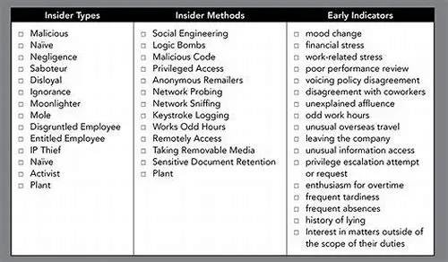 Tips For Mastering ERP Systems