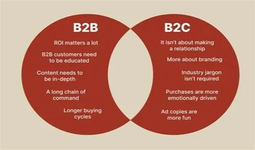 Tips For Mastering ERP Systems