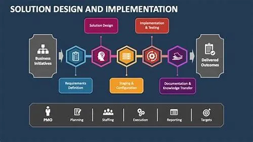 Tips For Mastering ERP Systems