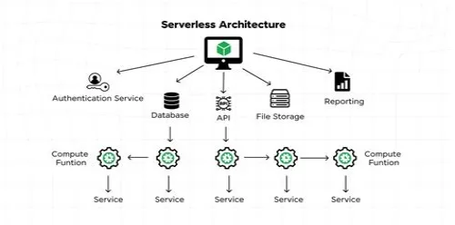 Tips For Mastering ERP Systems