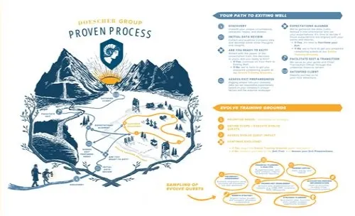 Tips For Mastering ERP Systems