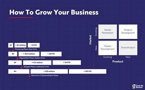 Tips For Mastering ERP Systems