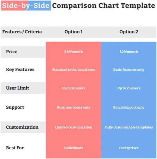 Tips For Mastering ERP Systems