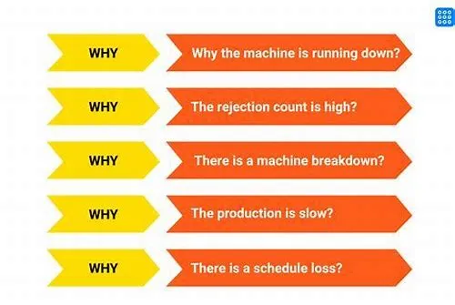 Tips For Mastering ERP Systems